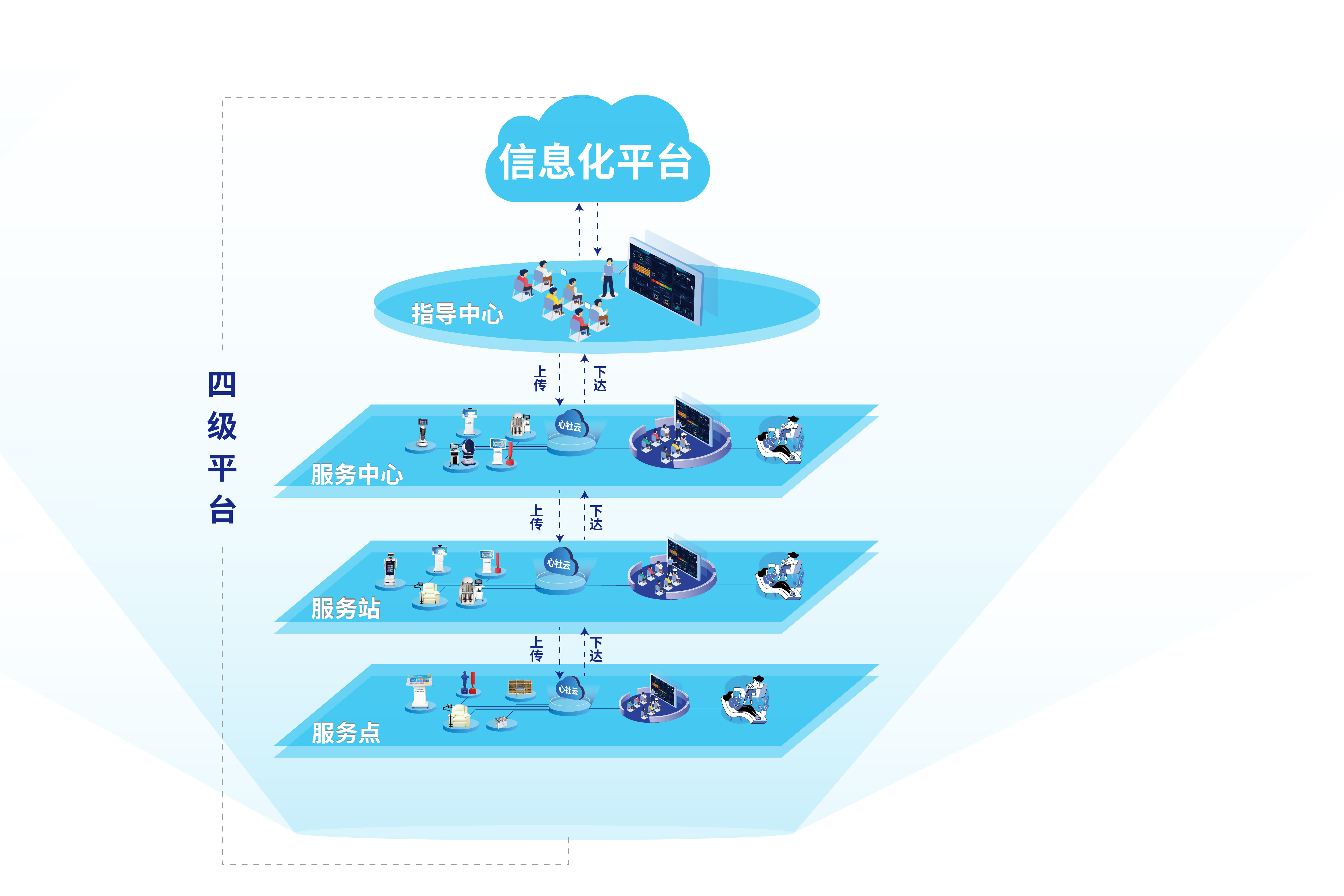 心理健康信息化管理平台