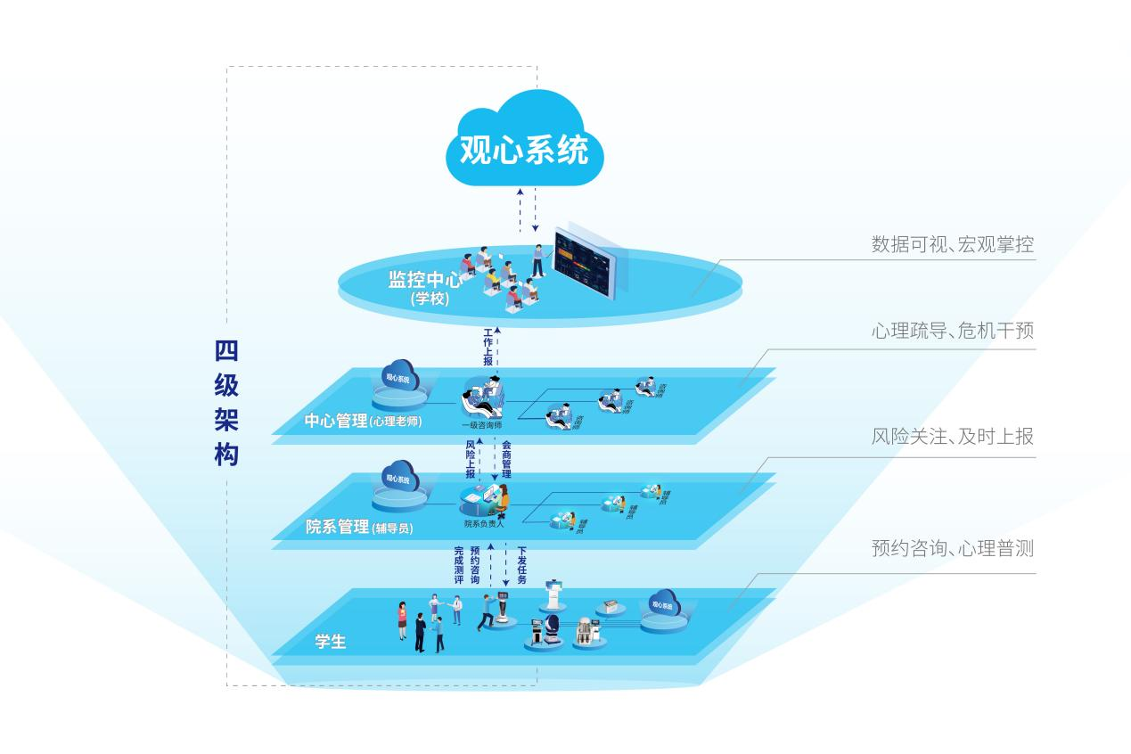 心理健康信息化管理平台